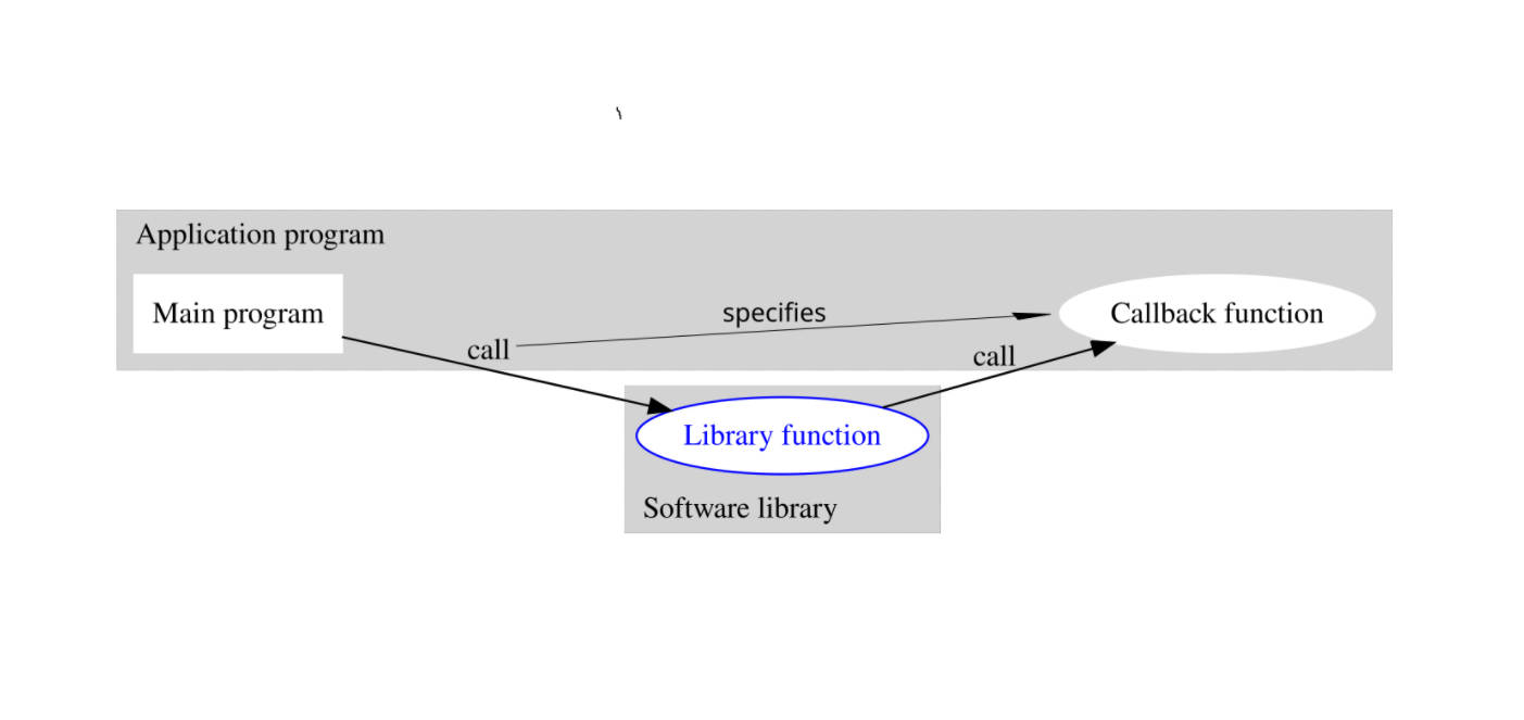 什么是回调函数（Callback）
